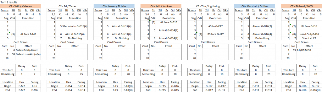 Waterhole turn 8 results.png