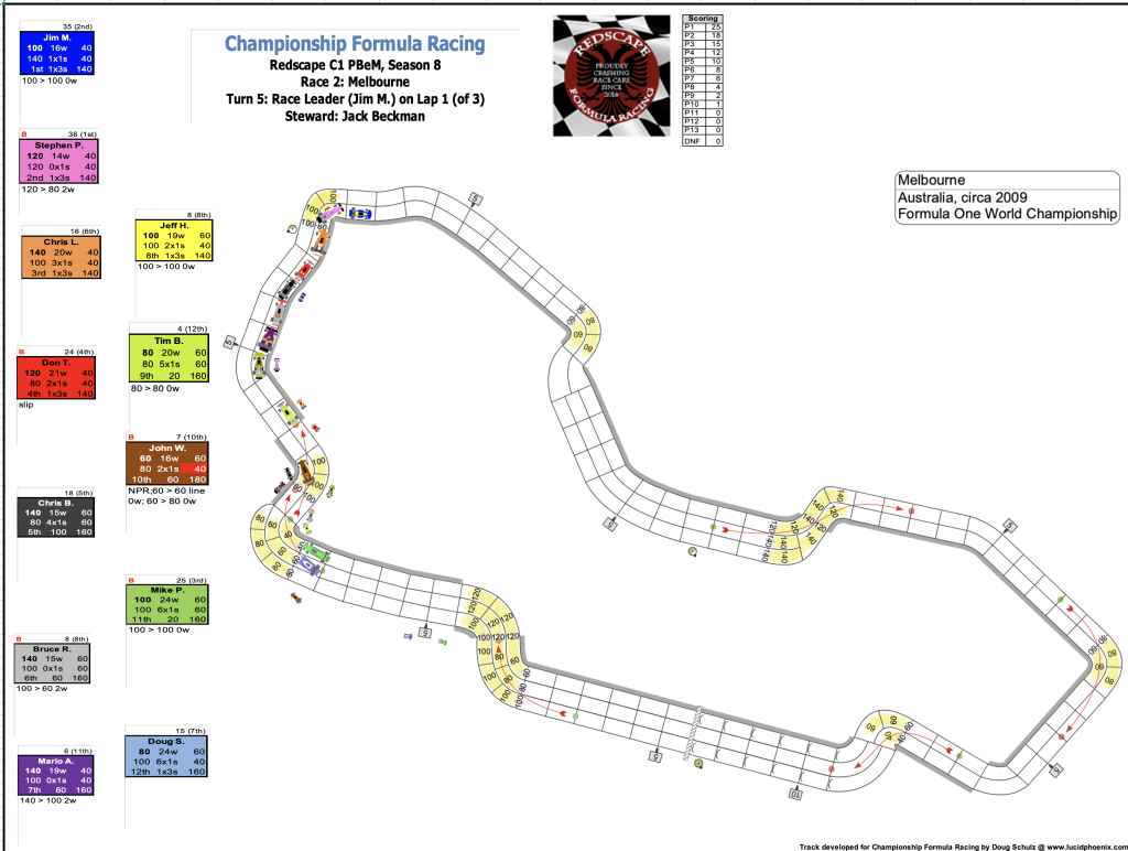 Redscape C1 Season 8 Race 2 Turn 5.png