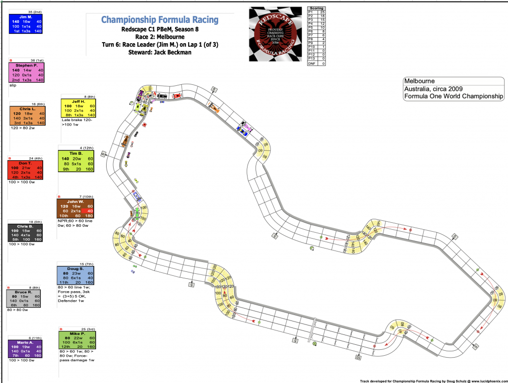 Redscape C1 Season 8 Race 2 Turn 6.png