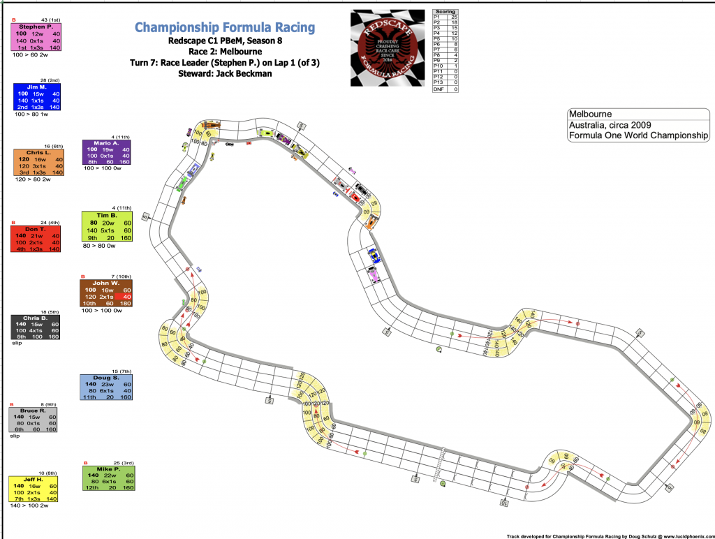 Redscape C1 Season 8 Race 2 Turn 7.png