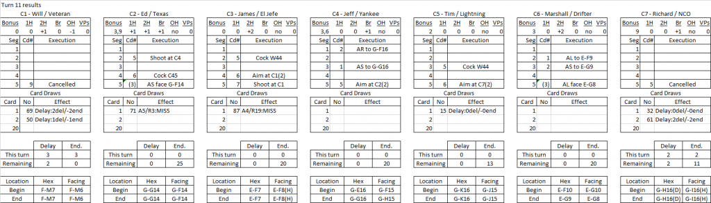 Waterhole turn 11 results.png