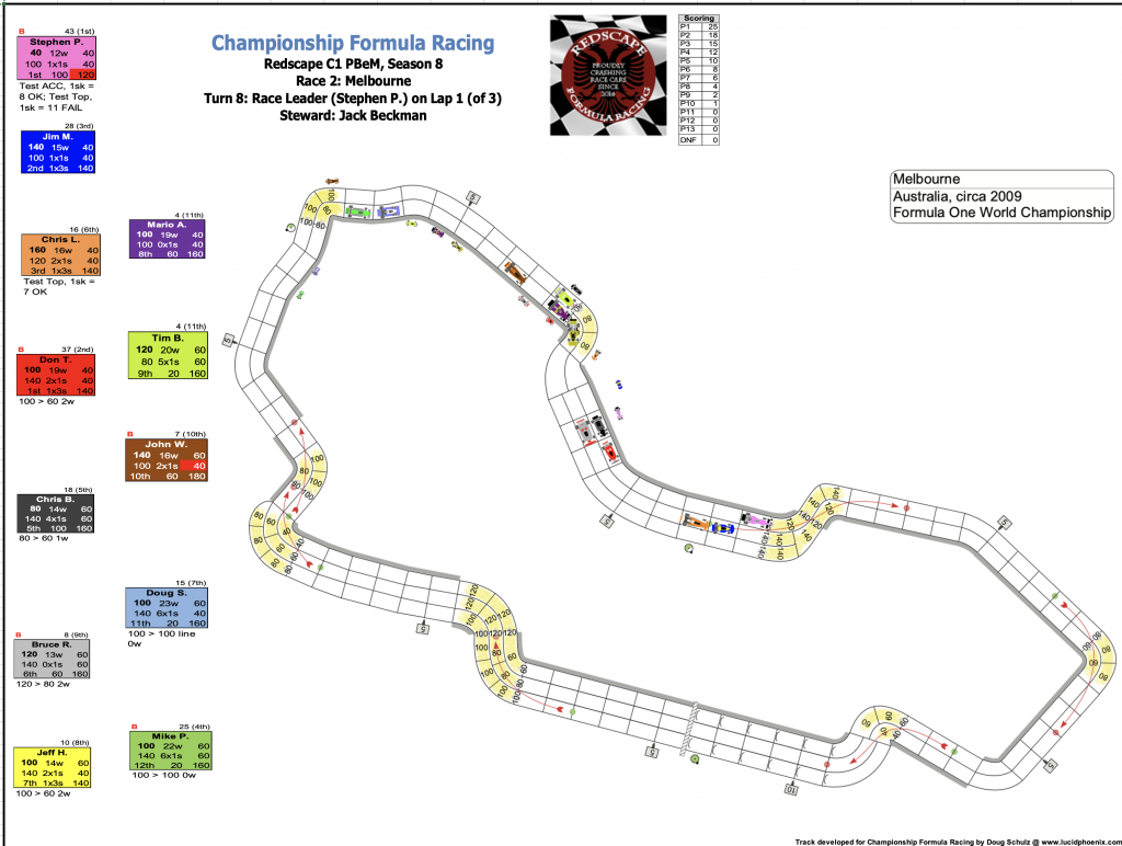 Redscape C1 Season 8 Race 2 Turn 8.png