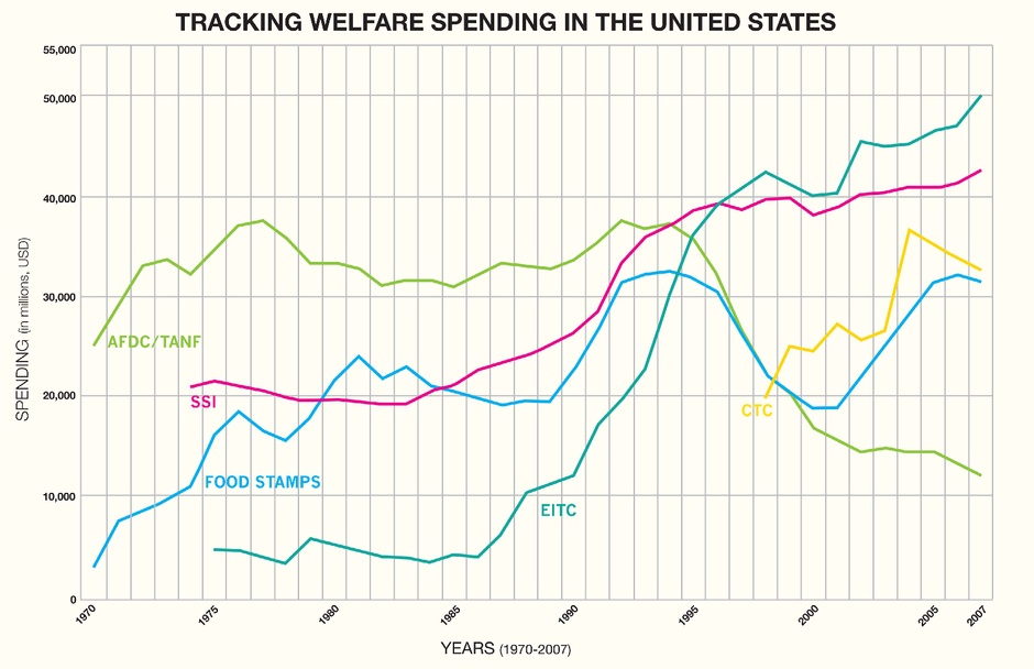 welfare.jpg
