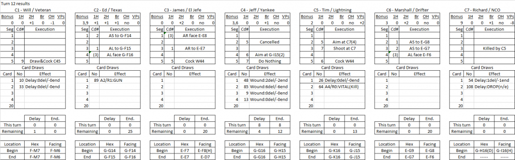 Waterhole turn 12 results.png