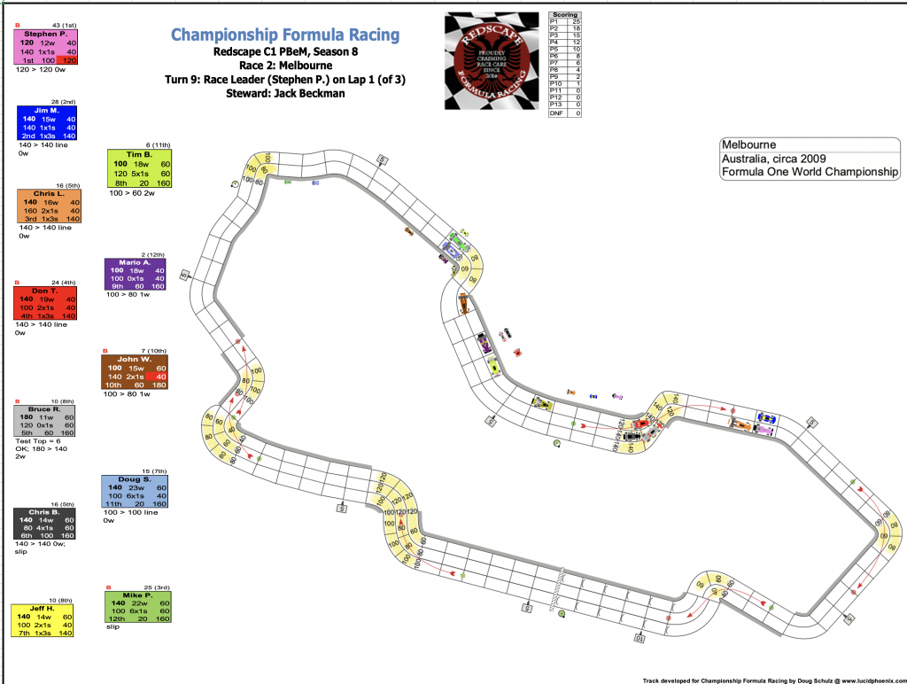 Redscape C1 Season 8 Race 2 Turn 9.png