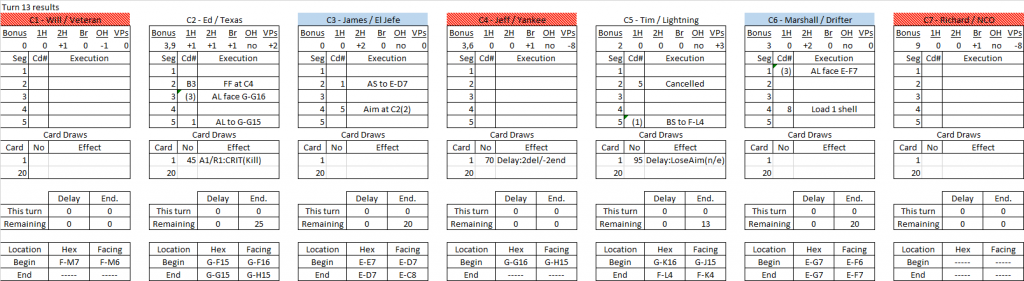 Waterhole turn 13 results.png