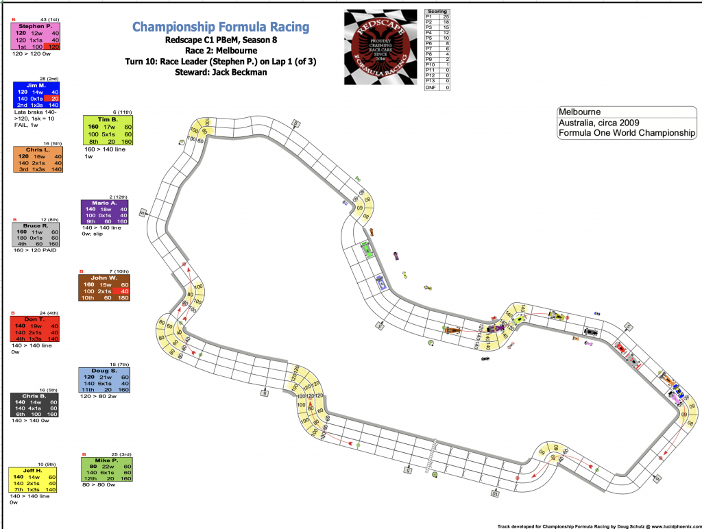 Redscape C1 Season 8 Race 2 Turn 10.png