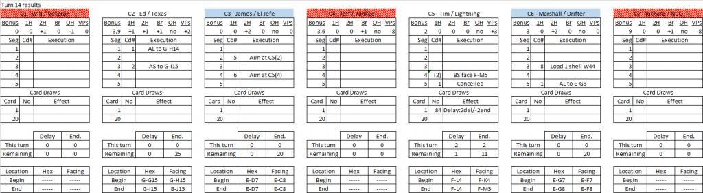 Waterhole turn 14 results.png