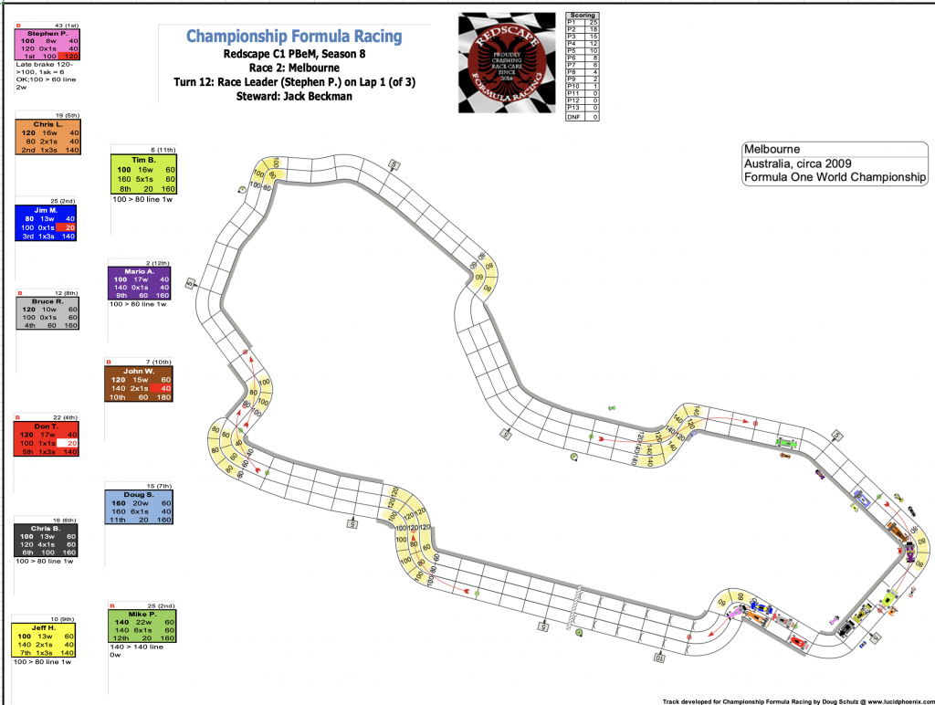 Redscape C1 Season 8 Race 2 Turn 12.png