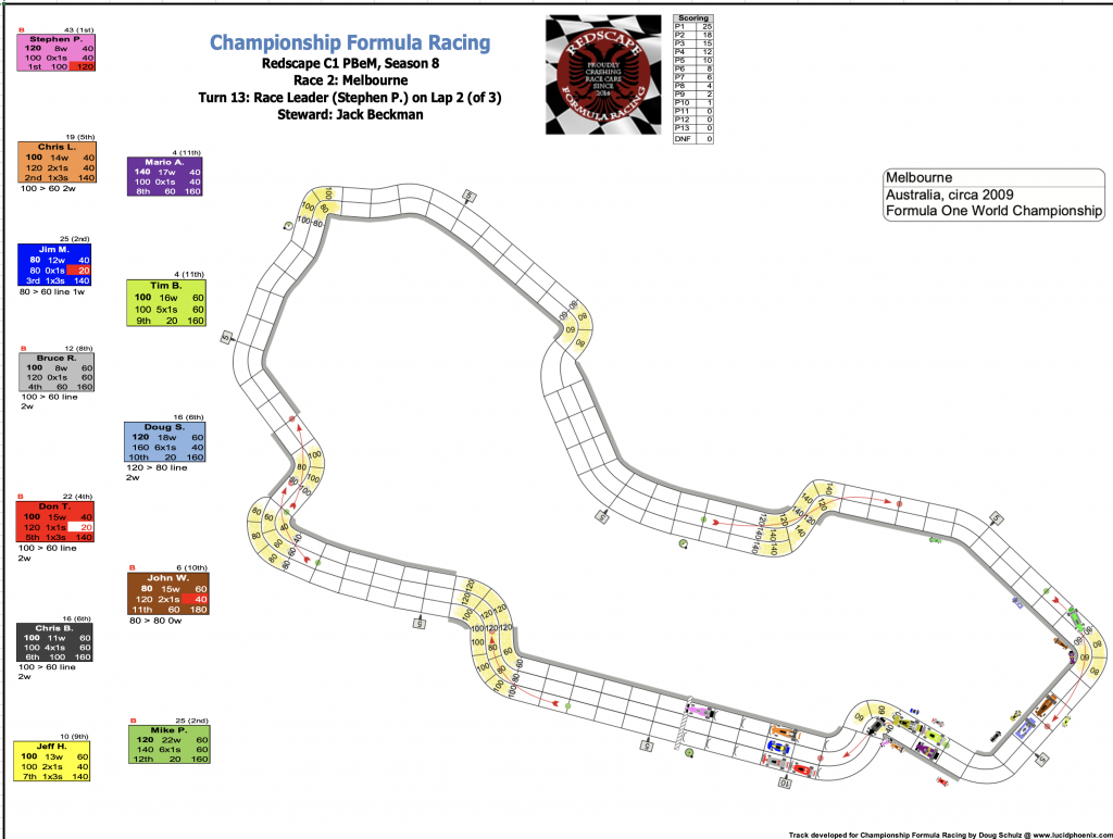 Redscape C1 Season 8 Race 2 Turn 13.png