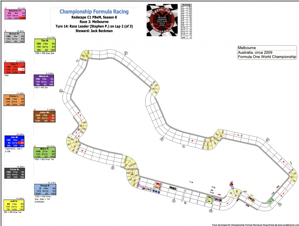 Redscape C1 Season 8 Race 2 Turn 14.png