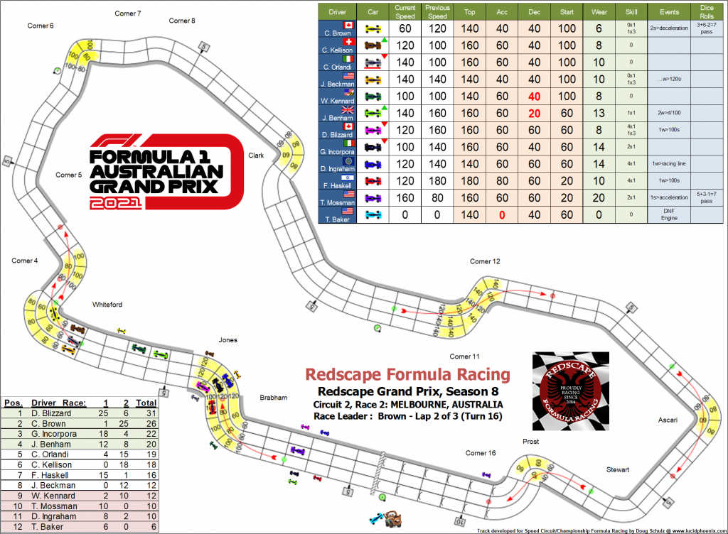 Melbourne C2 turn 16.png