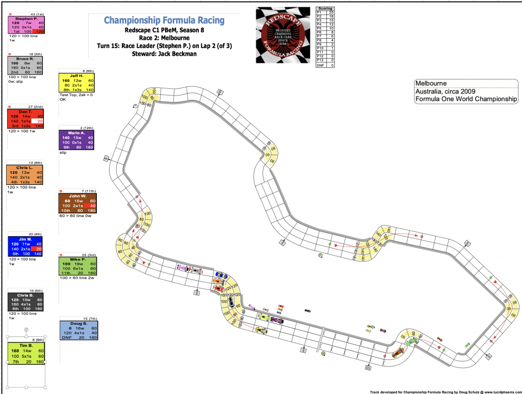 Redscape C1 Season 8 Race 2 Turn 15.png