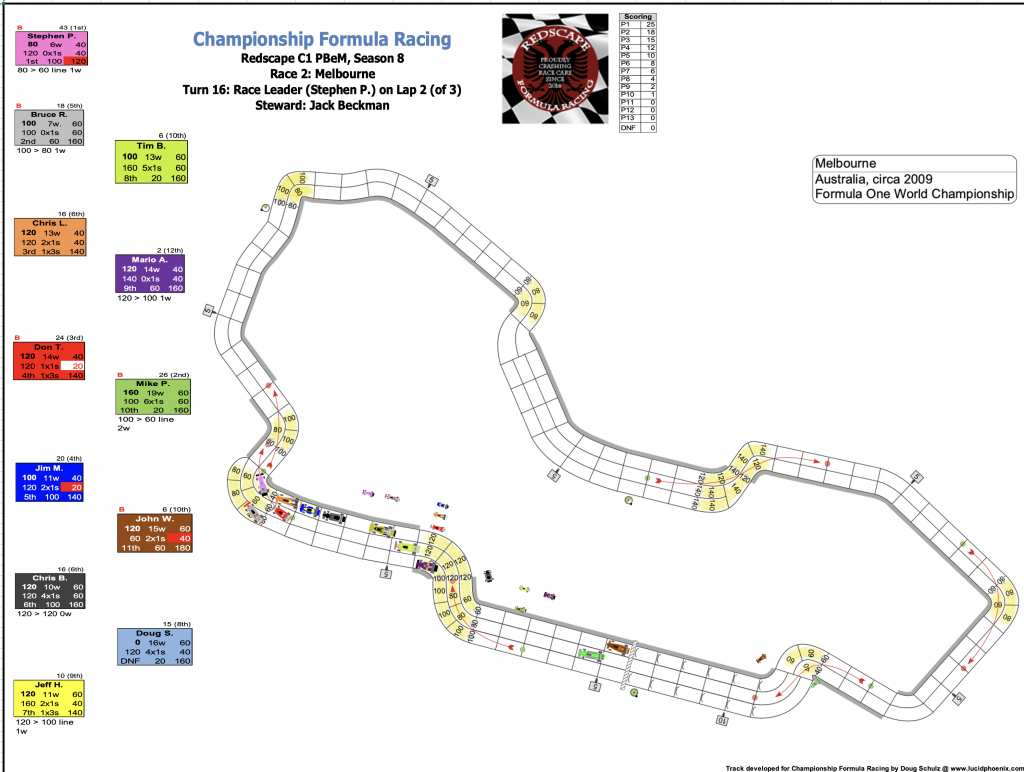 Redscape C1 Season 8 Race 2 Turn 16.png