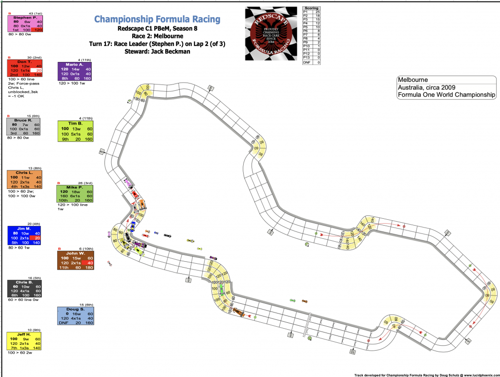 Redscape C1 Season 8 Race 2 Turn 17.png