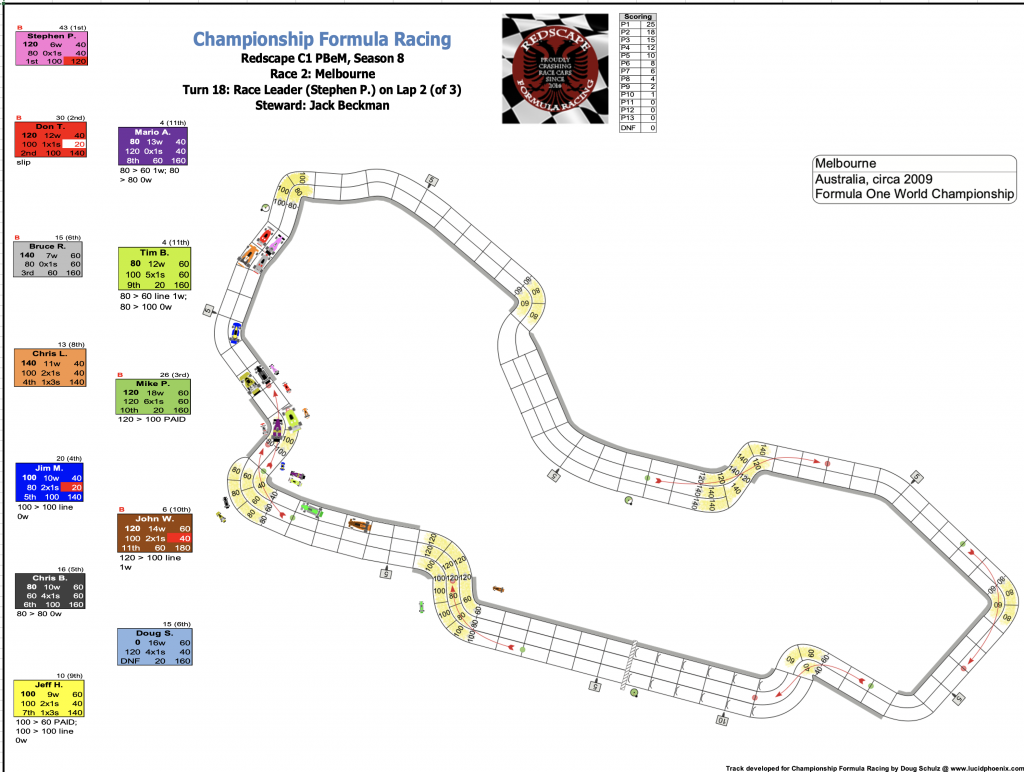 Redscape C1 Season 8 Race 2 Turn 18.png