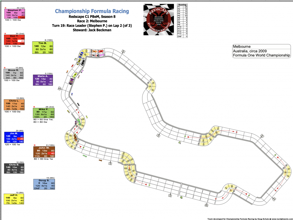 Redscape C1 Season 8 Race 2 Turn 19.png