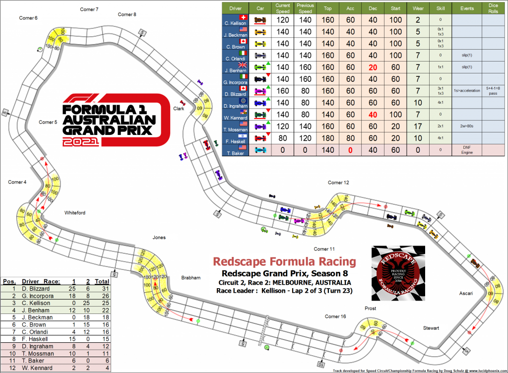 Melbourne C2 turn 23.png