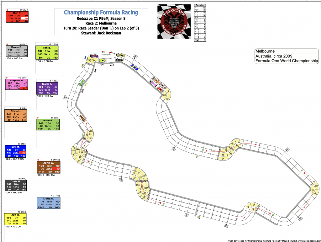 Redscape C1 Season 8 Race 2 Turn 20.png