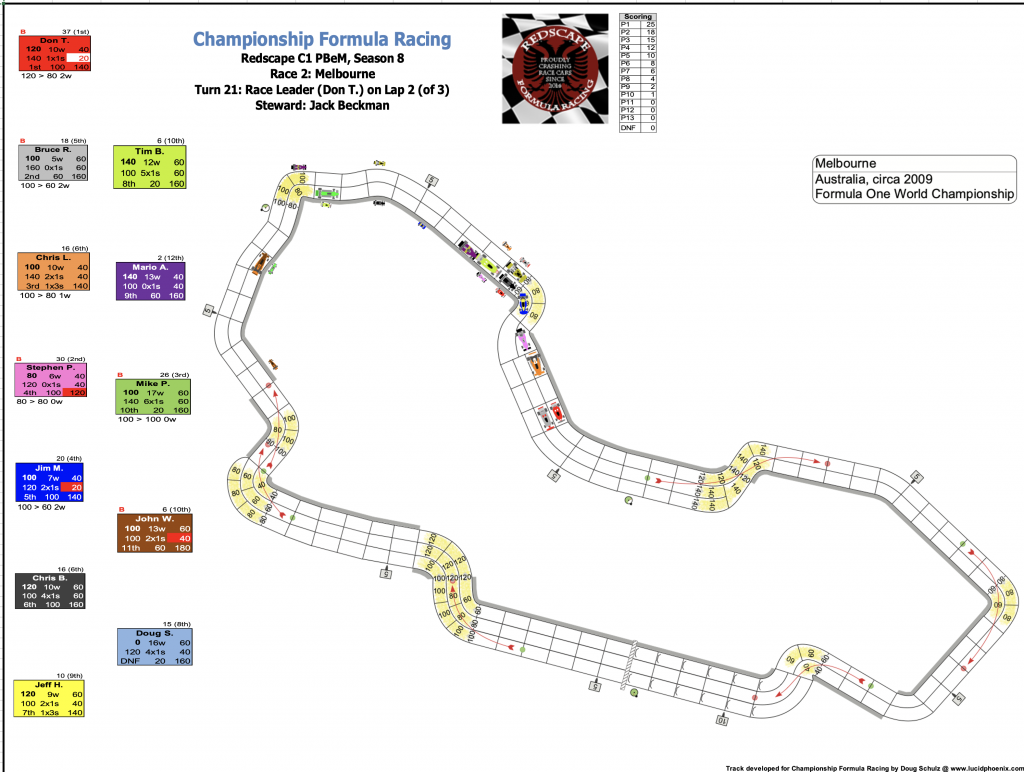 Redscape C1 Season 8 Race 2 Turn 21.png