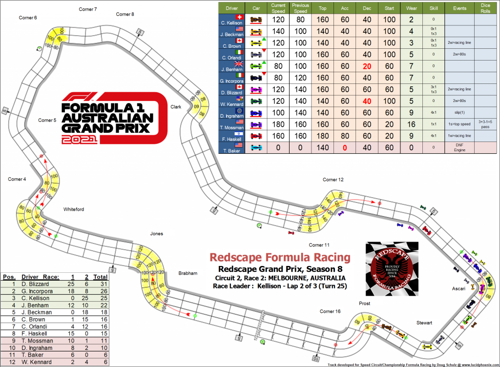 Melbourne C2 turn 25.png