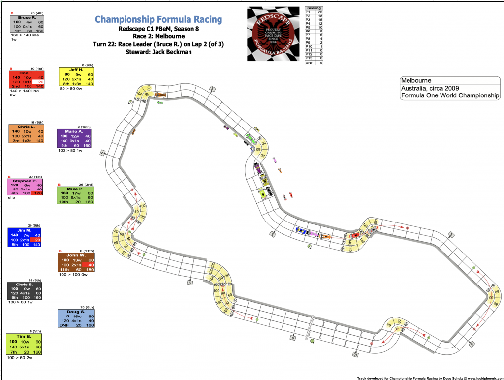 Redscape C1 Season 8 Race 2 Turn 22.png