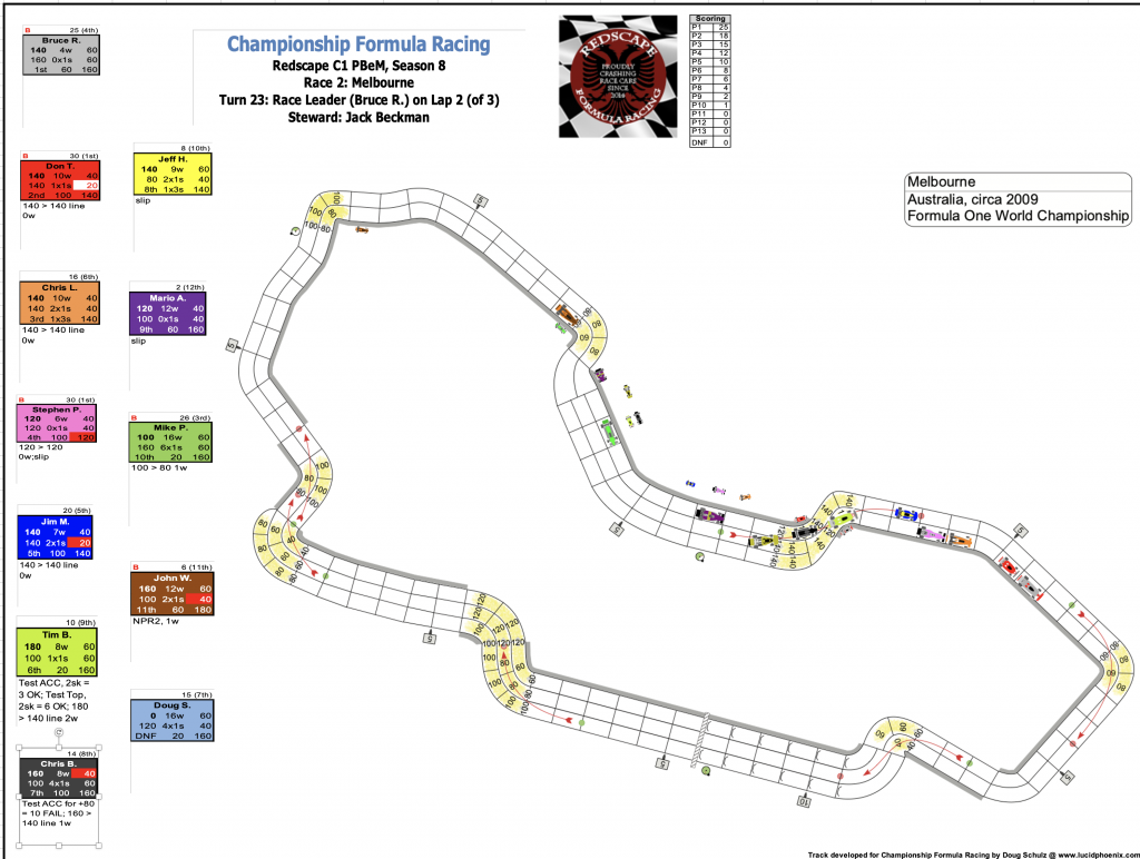 Redscape C1 Season 8 Race 2 Turn 23.png