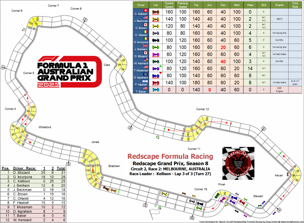 Melbourne C2 turn 27.png