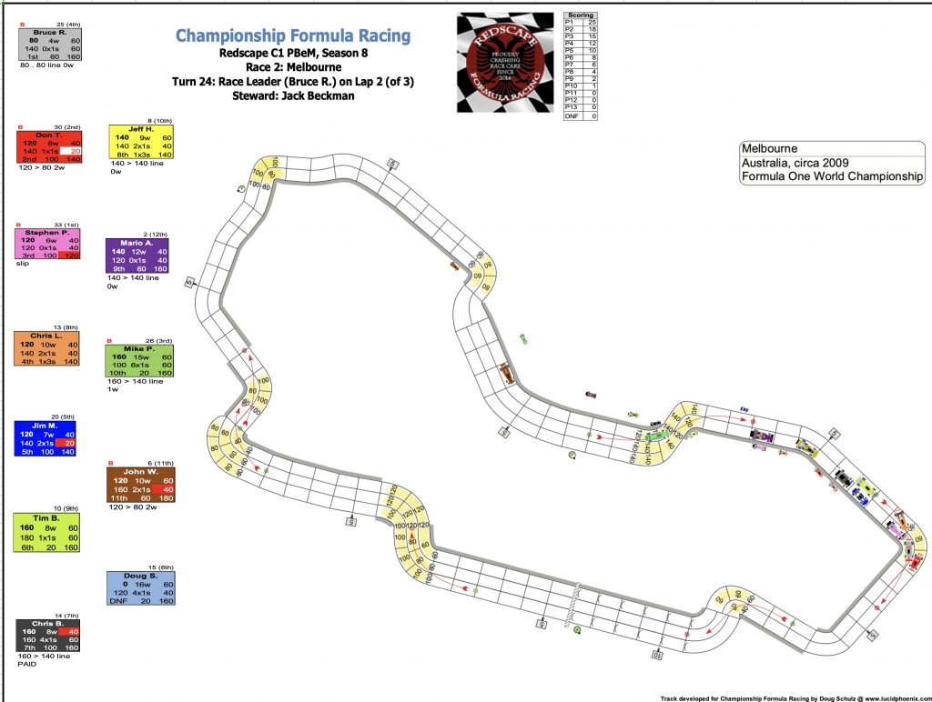 Redscape C1 Season 8 Race 2 Turn 24.png