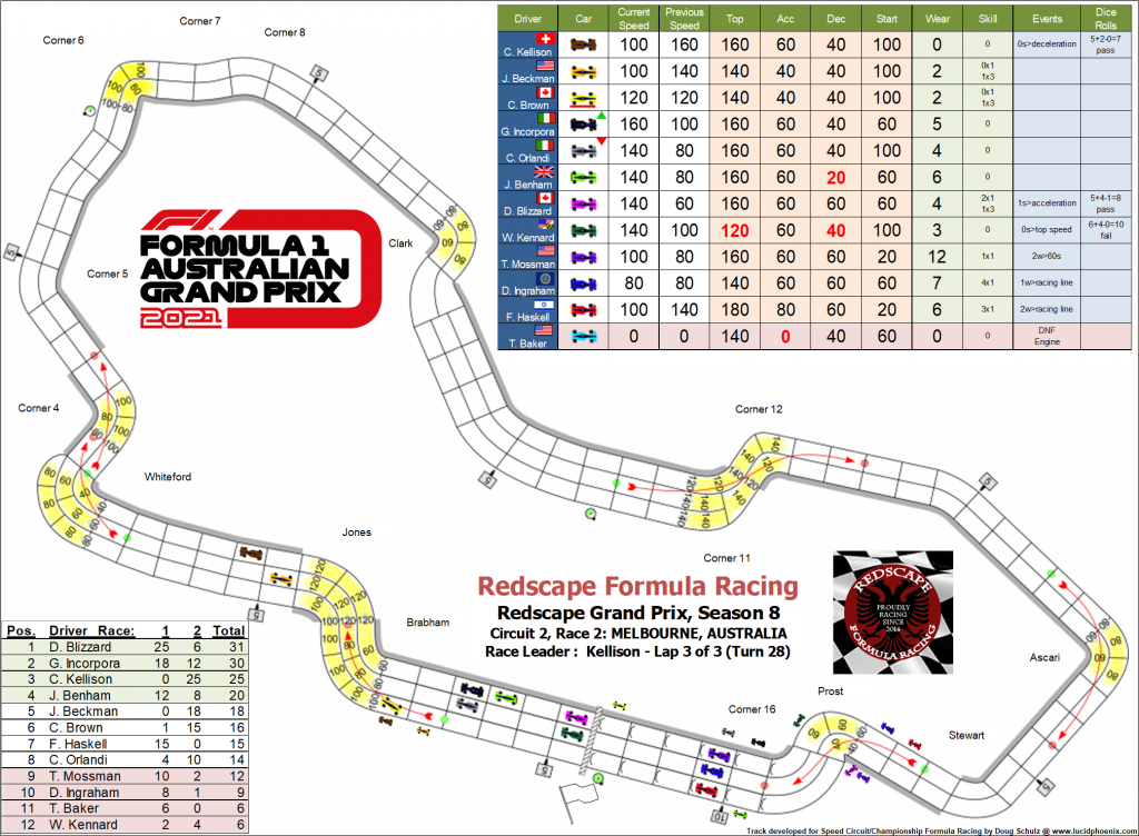 Melbourne C2 turn 28.png