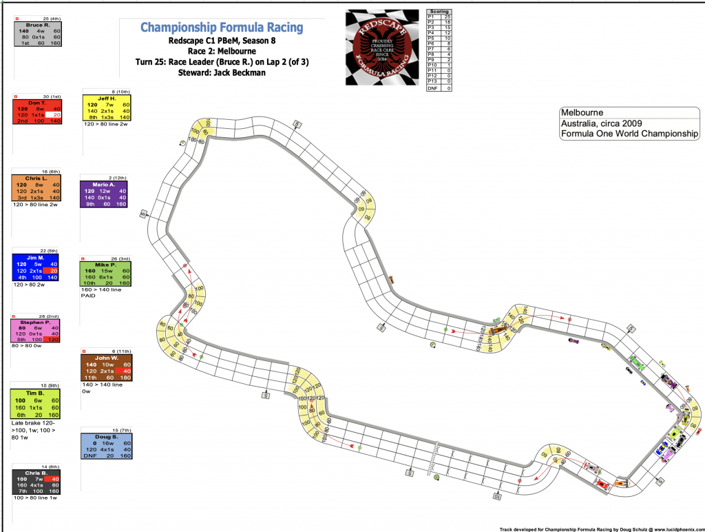 Redscape C1 Season 8 Race 2 Turn 25.png