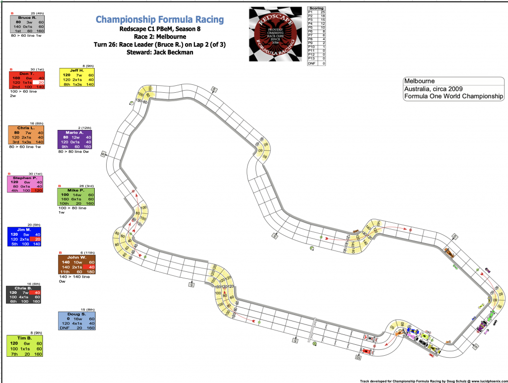 Redscape C1 Season 8 Race 2 Turn 26.png