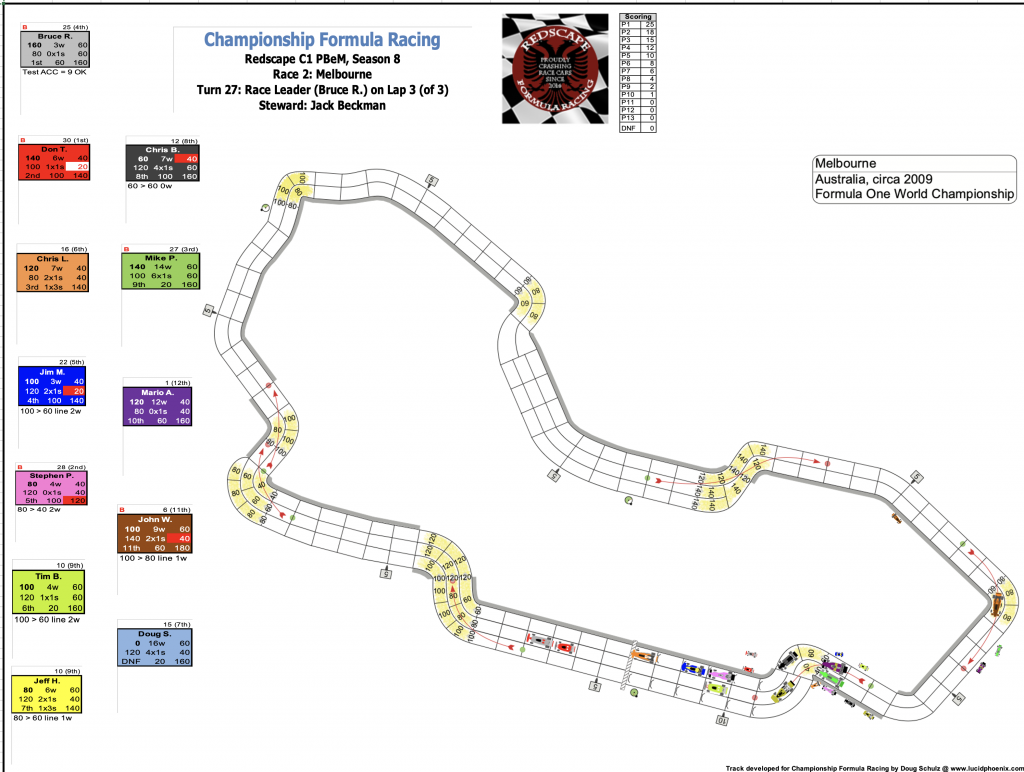 Redscape C1 Season 8 Race 2 Turn 27.png