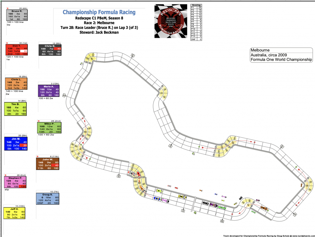 Redscape C1 Season 8 Race 2 Turn 28.png