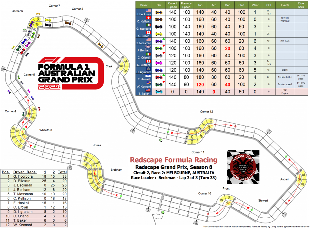 Melbourne C2 turn 33.png