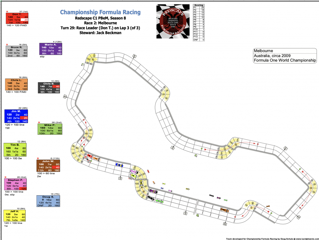 Redscape C1 Season 8 Race 2 Turn 29.png