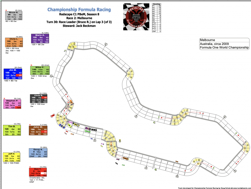 Redscape C1 Season 8 Race 2 Turn 30.png