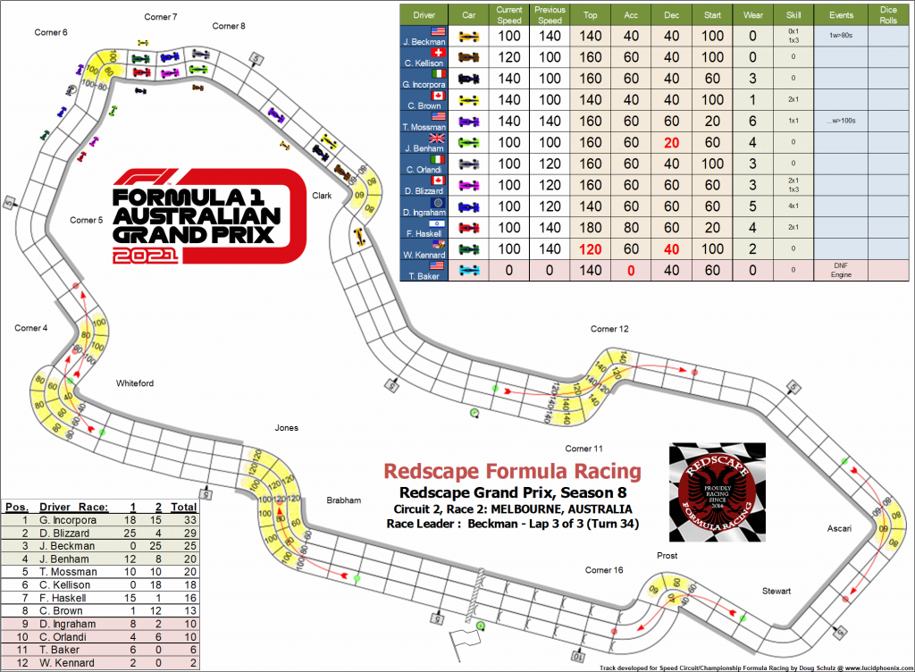 Melbourne C2 turn 34.png