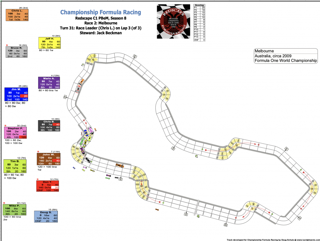 Redscape C1 Season 8 Race 2 Turn 31.png