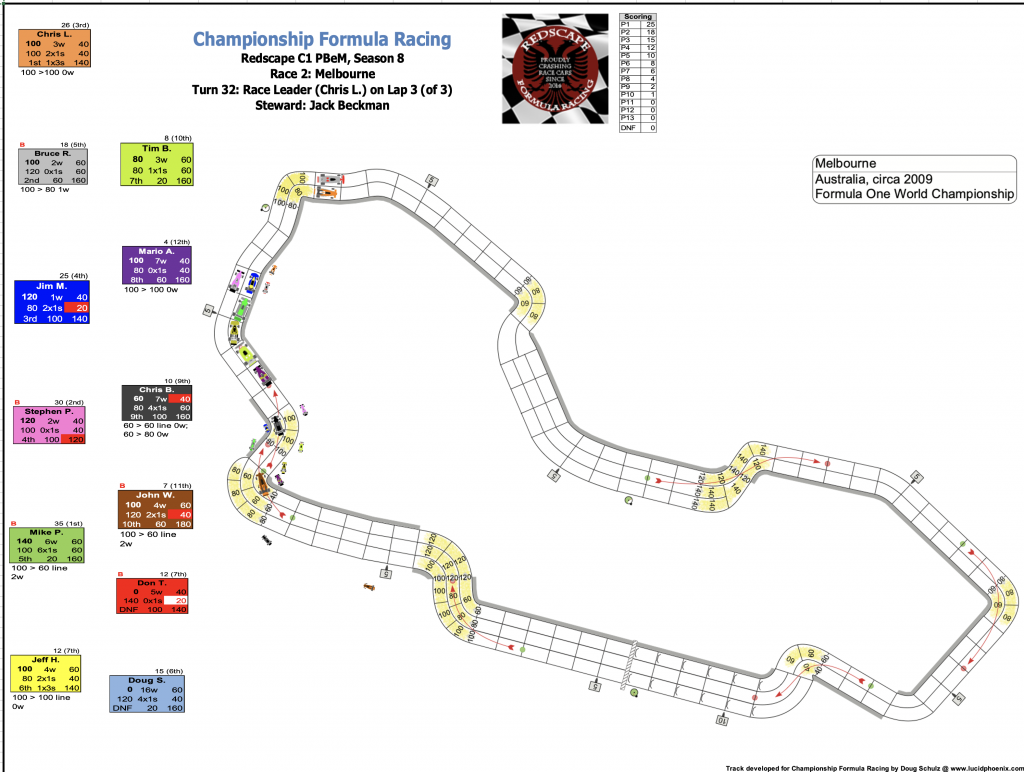 Redscape C1 Season 8 Race 2 Turn 32.png