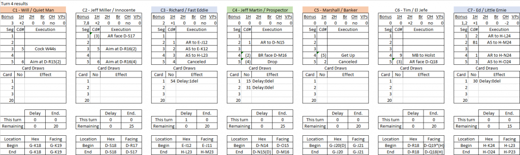 Claim Jumping turn 4 results.png