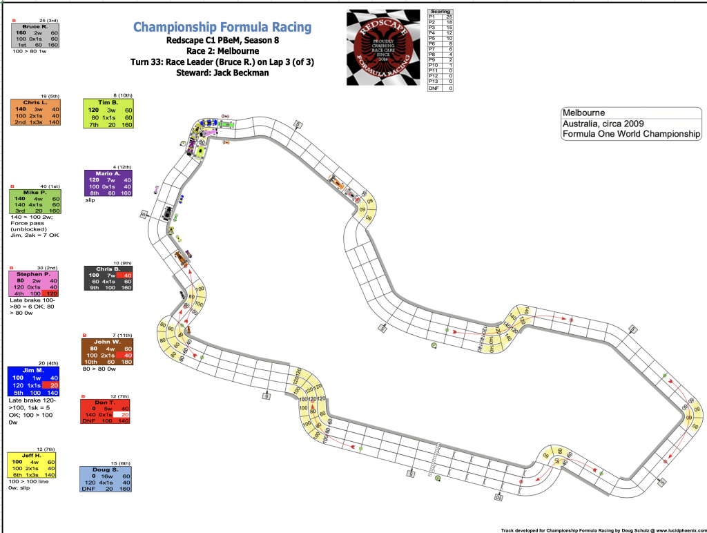 Redscape C1 Season 8 Race 2 Turn 33.png