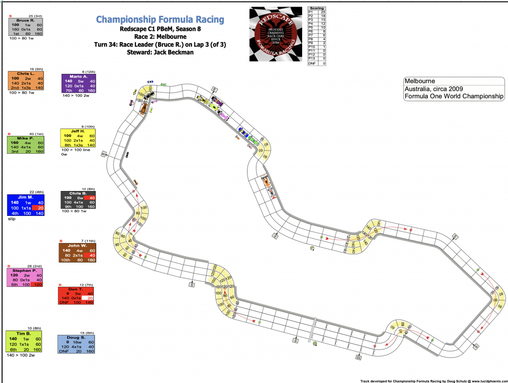 Redscape C1 Season 8 Race 2 Turn 34.png