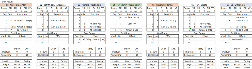 Claim Jumping turn 6 results.png