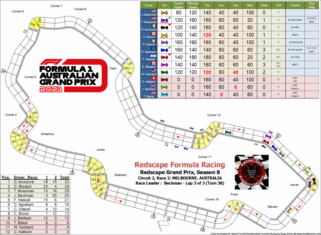 Melbourne C2 turn 38.png