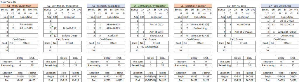 Claim Jumping turn 7 results.png