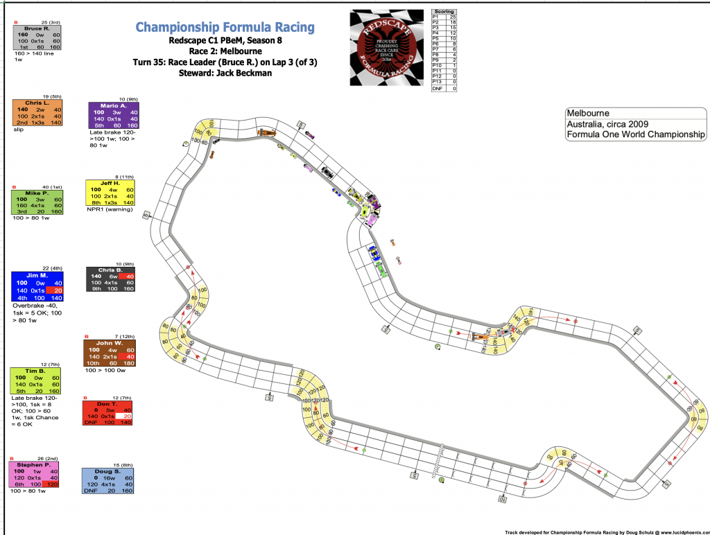 Redscape C1 Season 8 Race 2 Turn 35.png