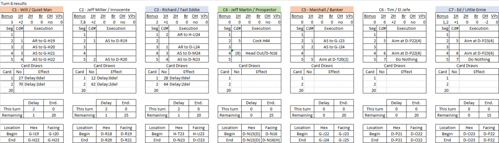 Claim Jumping turn 8 results.png