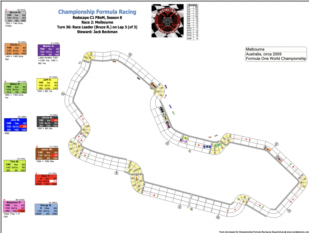 Redscape C1 Season 8 Race 2 Turn 36.png