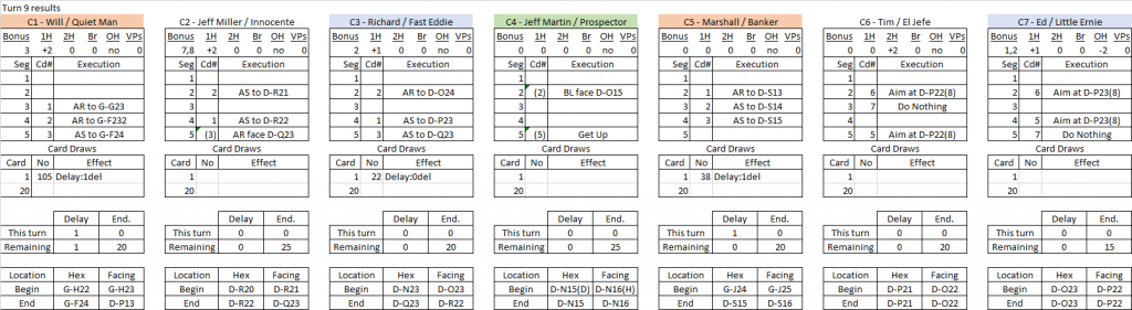 Claim Jumping turn 9 results.png